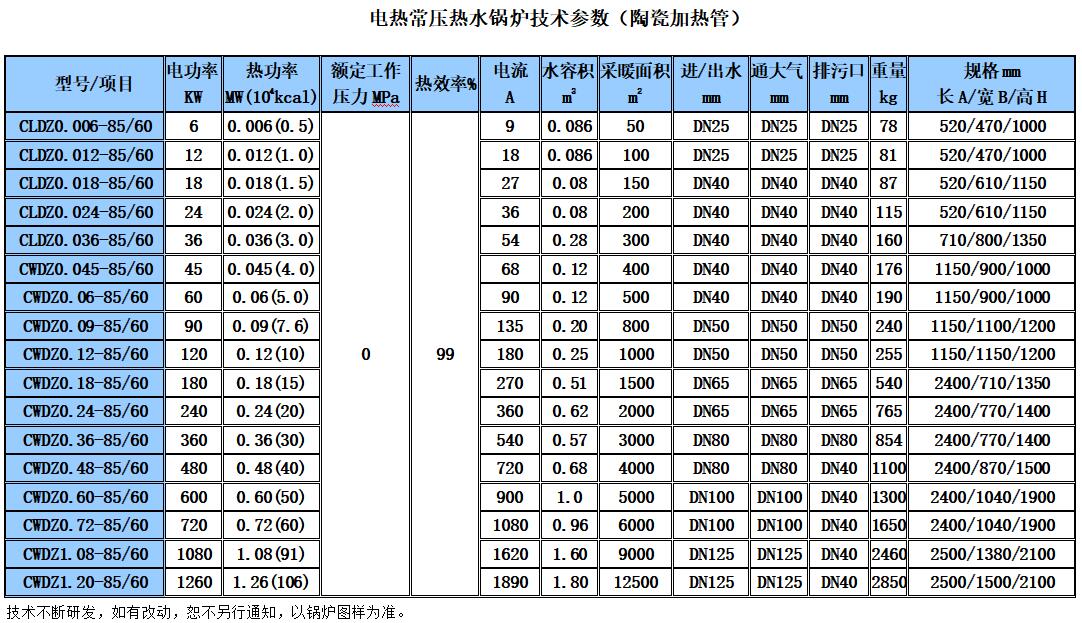 電常壓熱水鍋爐